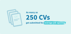 250 CVs get submitted for average job opening