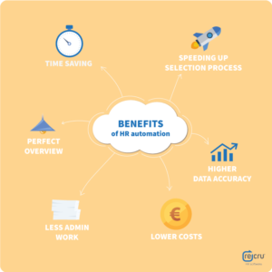 HR automation benefits